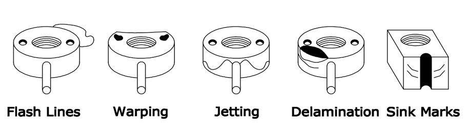 Illustration of Injection Molding Defects Illustration of Injection Molding Defects